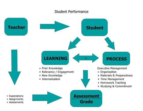 Generally, the goal of grading is to evaluate individual students' learning and performance. . Are grades an accurate representation of learning